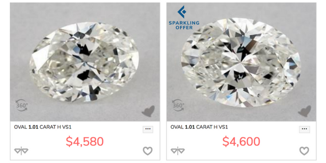 Canadamark vs Conventional Diamond