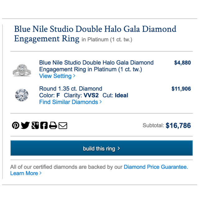 How much for a Blue Nile halo engagement ring?