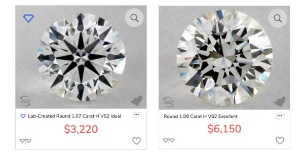 Lab vs Natural Diamond Price
